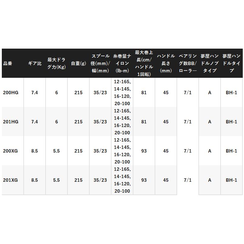 シマノ 24 スコーピオン MD 200XG (右ハンドル) / ベイトリール shimano｜tsuribitokan｜06