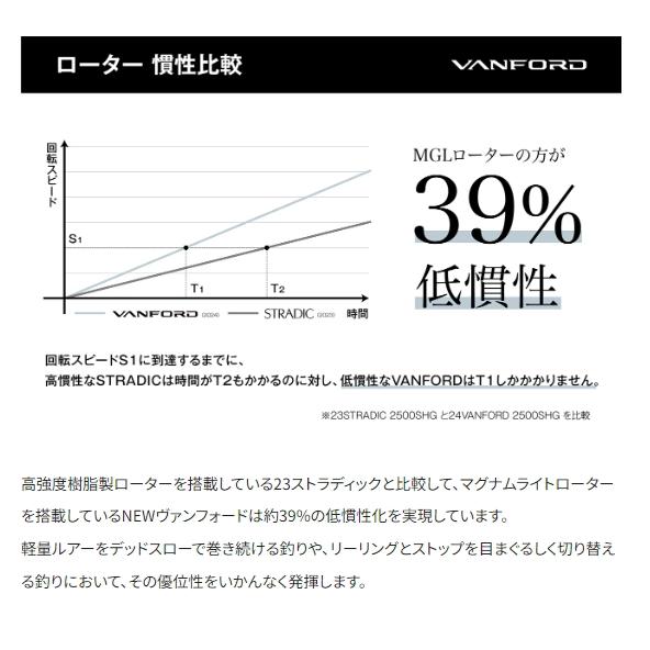 シマノ 24 ヴァンフォード C2500S / スピニングリール【公式通販】