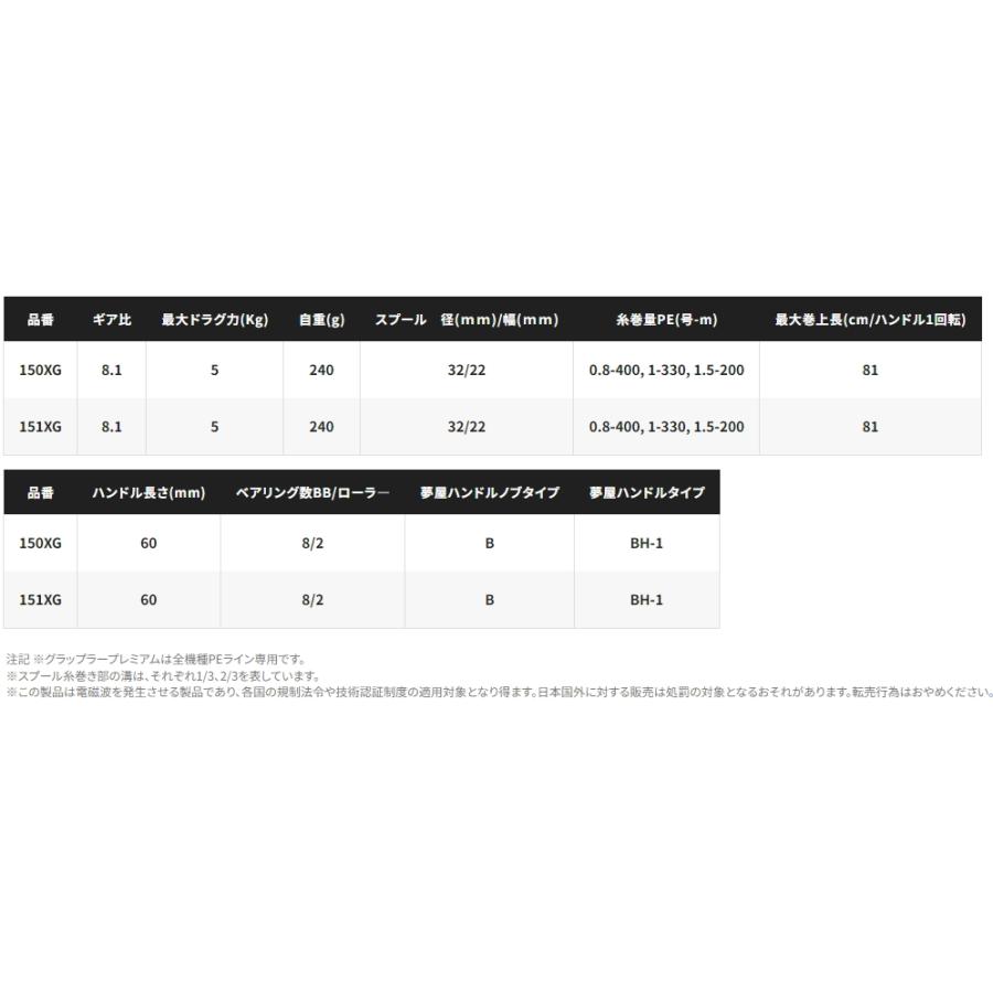 シマノ 24 グラップラー プレミアム 150XG (右ハンドル) / ベイトリール｜tsuribitokan｜04