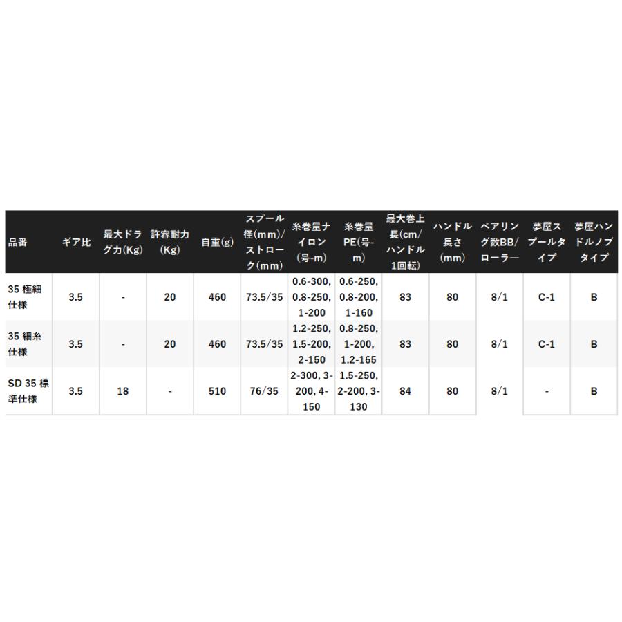 シマノ（SHIMANO） 24 フリーゲン SD 35 標準仕様 / スピニングリール