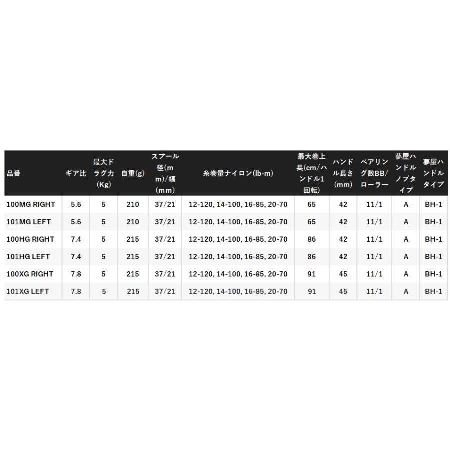 シマノ（SHIMANO） 25 アンタレス 101XG LEFT 左ハンドル / ベイト