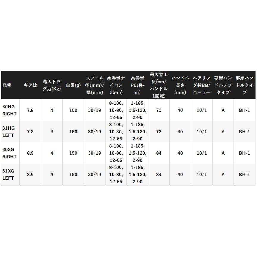 シマノ（SHIMANO） 25 アルデバラン DC 31HG LEFT 左ハンドル / ベイト