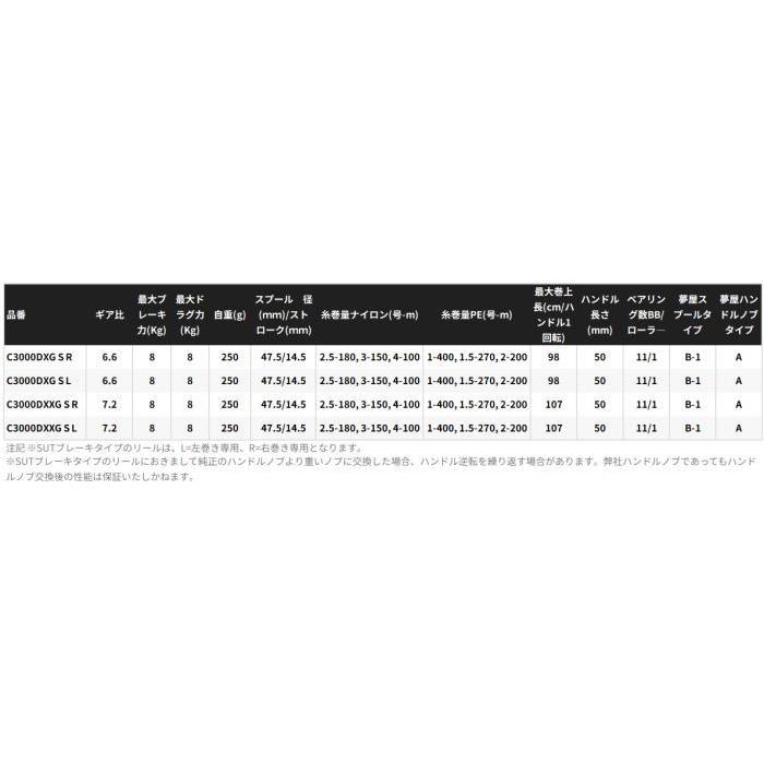 シマノ 25 BB-X ハイパーフォース タイプ2 C3000DXG S L 左ハンドル / レバーブレーキ付きスピニングスピニングリール shimanoの画像
