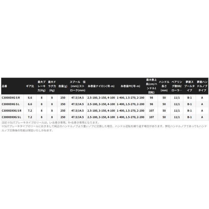 シマノ 25 BB-X ハイパーフォース タイプ2 C3000DXXG S R 右ハンドル / レバーブレーキ付きスピニングリール shimanoの画像