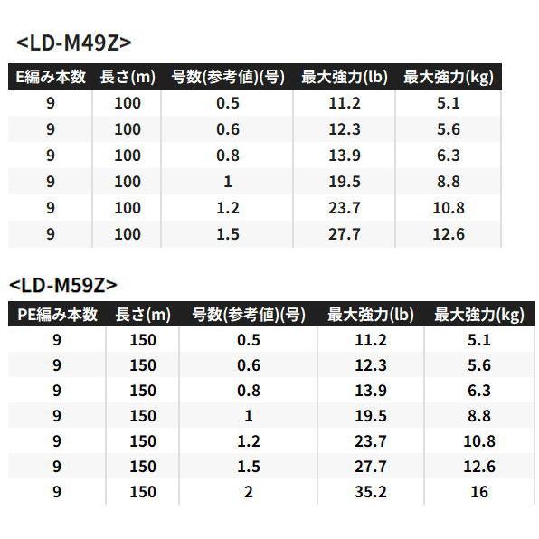 シマノ（SHIMANO） ピットブル G9 LD-M59Z トレーサブルピンク 150m