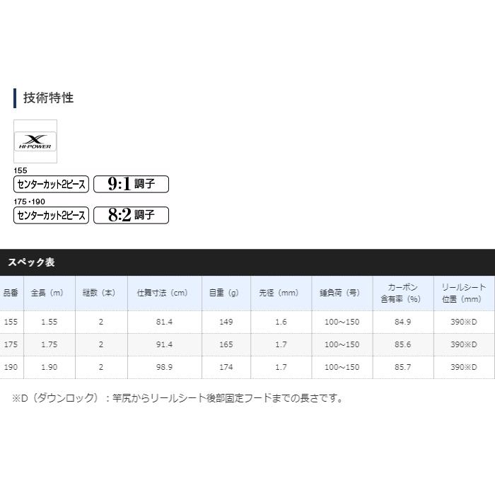 船竿 シマノ 20 ヤリイカ BB 155 / shimanoの画像