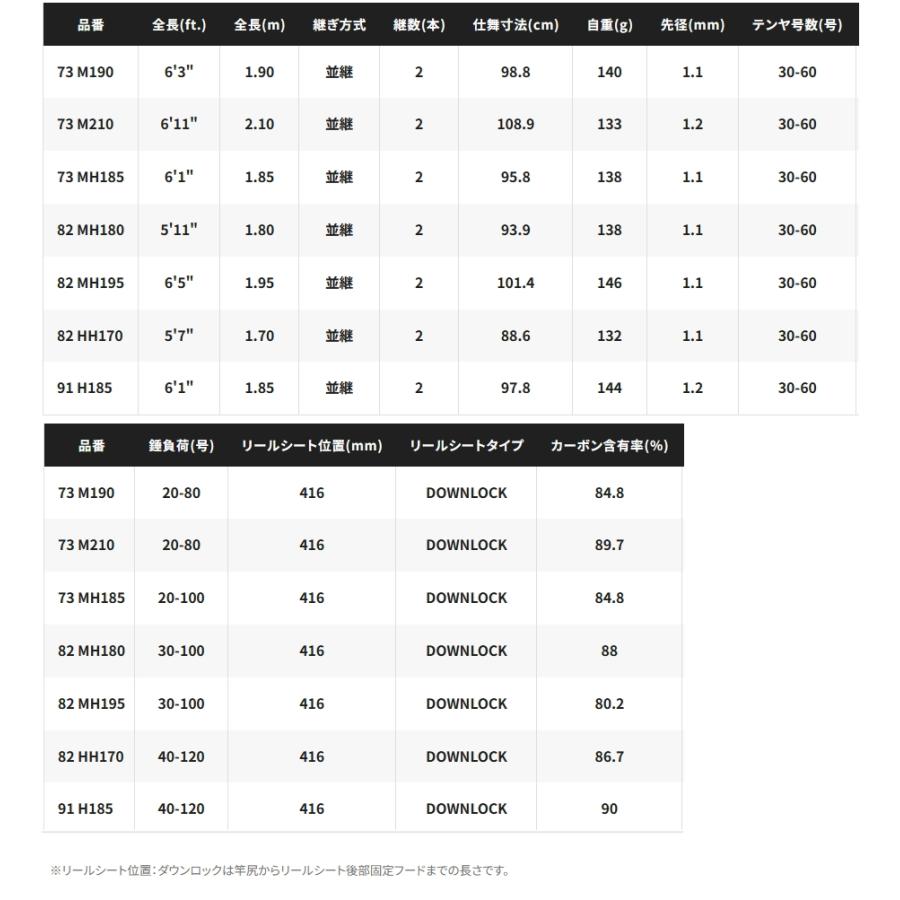 シマノ（SHIMANO） 船竿 サーベルマスター TT 73 M210 / shimano