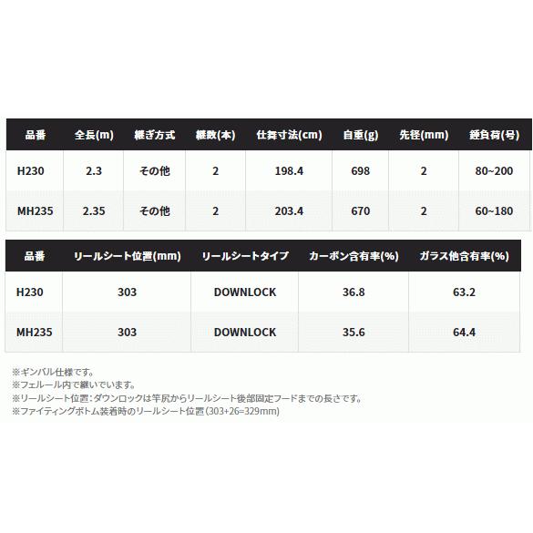 シマノ 船竿 21ビーストマスター 落し込み MH235 / shimano シマノ 船竿 21ビーストマスター 落し込み MH235 / shimano