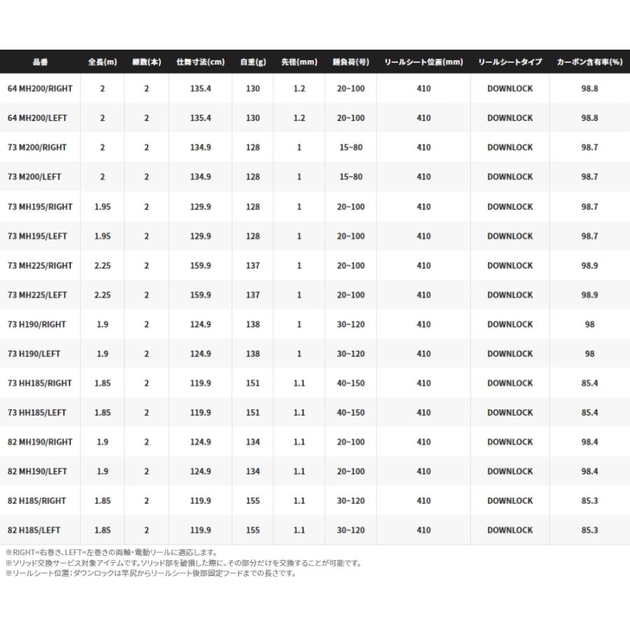 シマノ 船竿 ライトゲーム エクスチューン 73 M200/LEFT 左巻き シマノ 船竿 ライトゲーム エクスチューン 73 M200/LEFT 左巻き