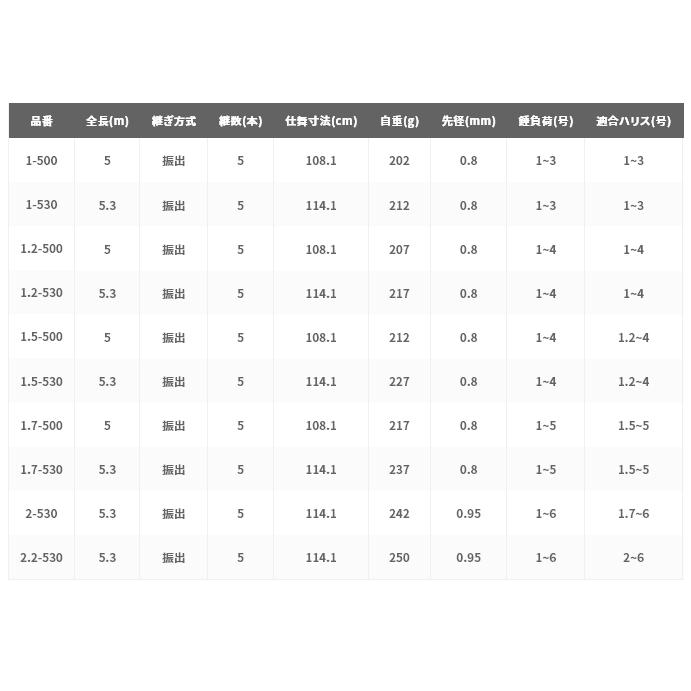 磯竿 シマノ 21 極翔 1.7-530 / shimano : 4969363203236 