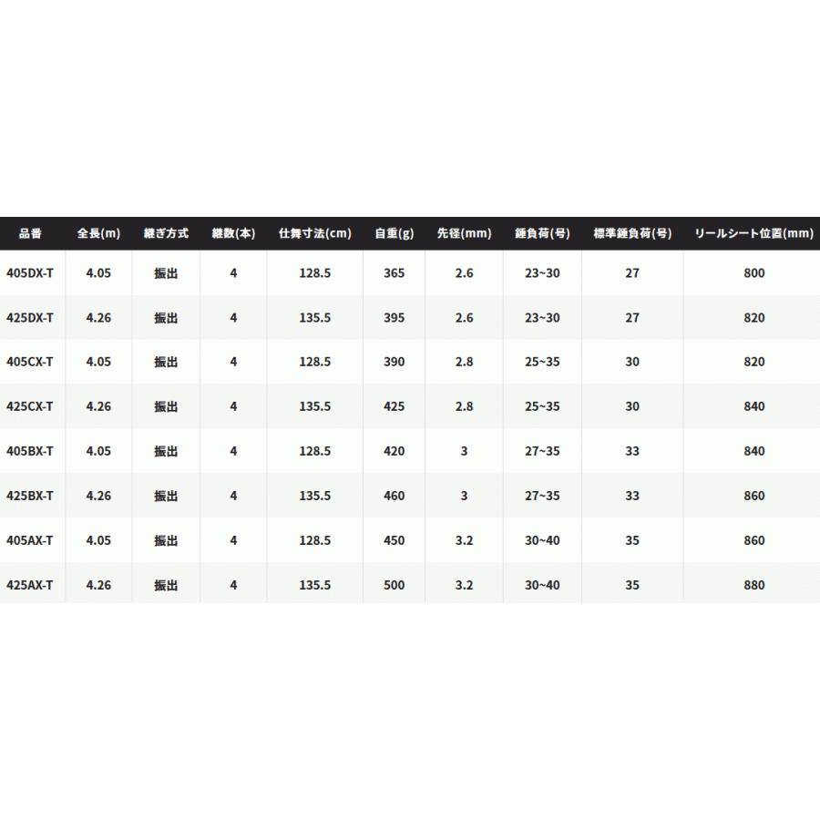 シマノ（SHIMANO） 投げ竿 21 プロセレクト 振出 425CX-T / / shimano