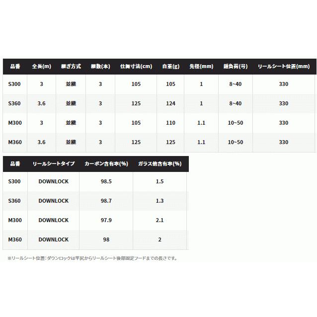 ポイント3倍】 船竿 シマノ 21 ベイゲーム メバル S360 ポイント3倍】 船竿 シマノ 21 ベイゲーム メバル S360