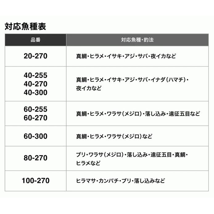 船竿 シマノ 22 舳 ミヨシ MIYOSHI 40-300 / shimano｜tsuribitokan｜03