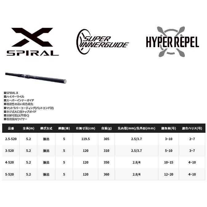 シマノ（SHIMANO） 磯竿 ブルズアイ 遠投 SI 2.5-520 / shimano