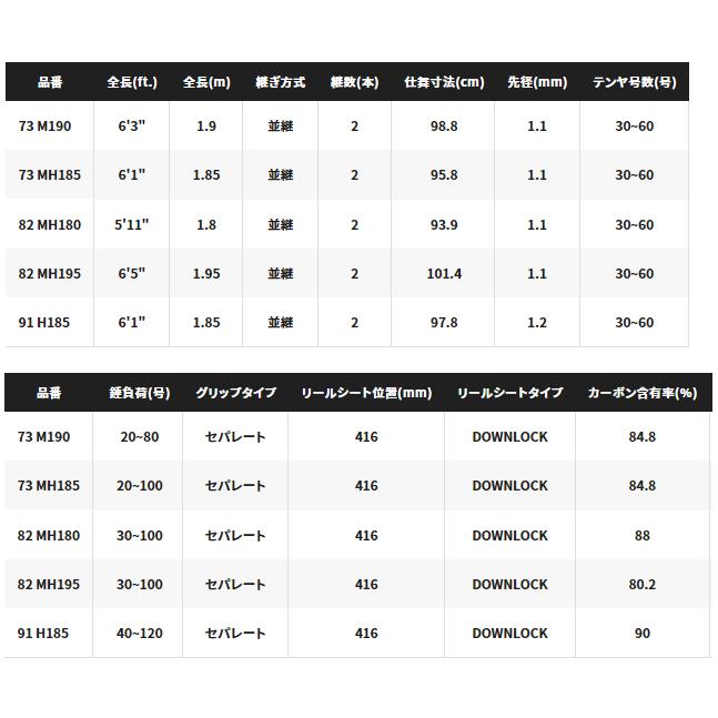 シマノ（SHIMANO） 船竿 サーベルマスター TT 73 M190 / shimano