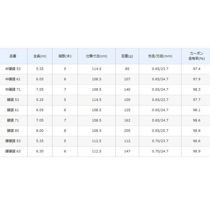 シマノ（SHIMANO） メバルXT 硬調 53 / 振出メバル竿 / shimano