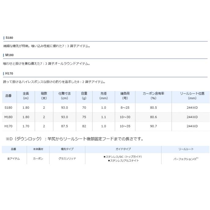 シマノ（SHIMANO） 船竿 21 ベイゲーム キス M180 / shimano