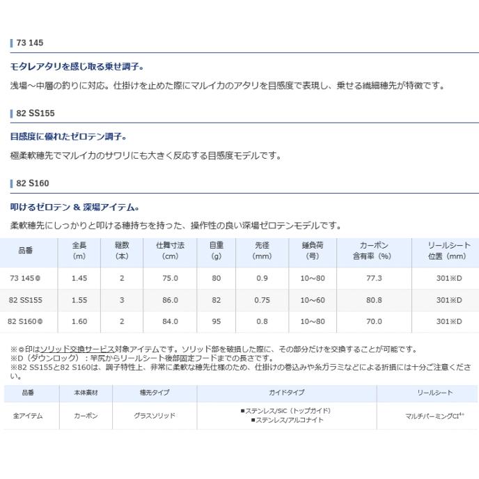 船竿 シマノ 21 ベイゲーム マルイカ 82 SS155 / shimano｜tsuribitokan｜02