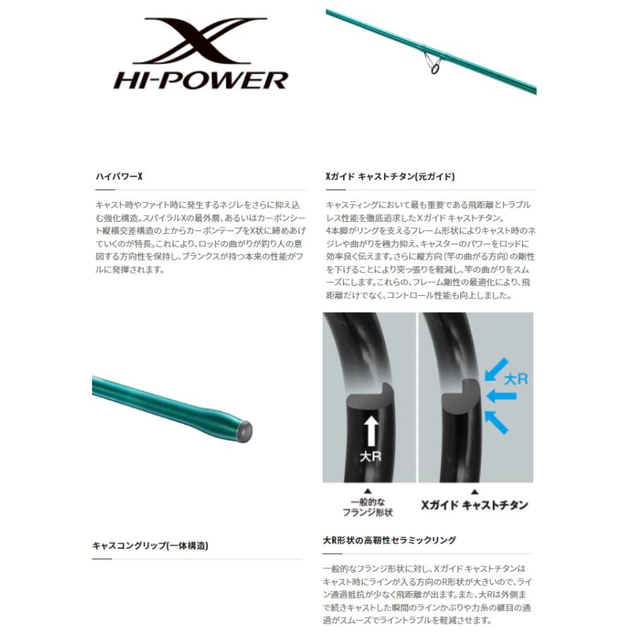 シマノ（SHIMANO） 投げ竿 22 サーフランダー 並継 385DX / / shimano