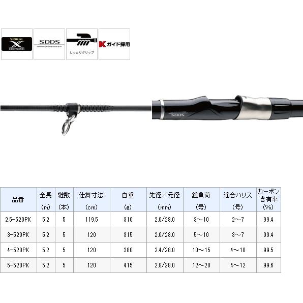 磯竿 シマノ ブルズアイ遠投 4 5pk S01 フィッシングストア 釣人館 通販 Yahoo ショッピング