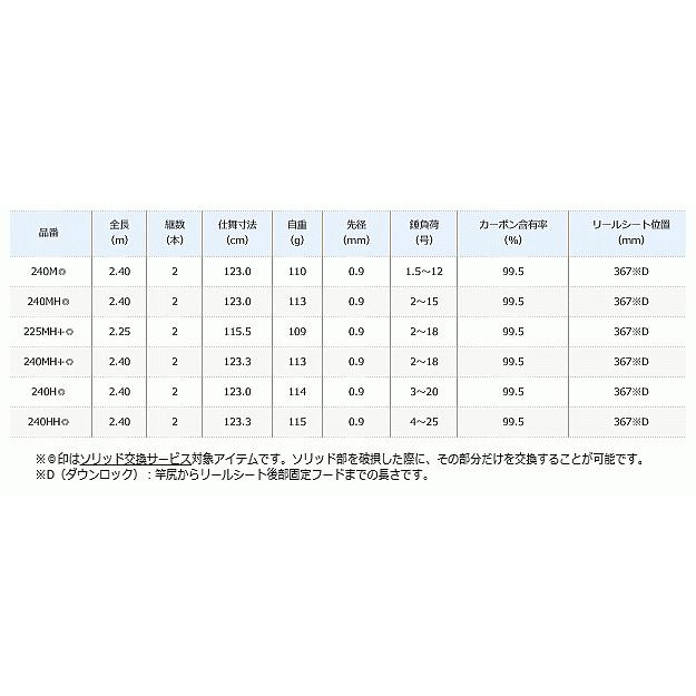 ルアーロッド シマノ エンゲツ 炎月 SS 一つテンヤマダイ 225MH＋ / shimano｜tsuribitokan｜02