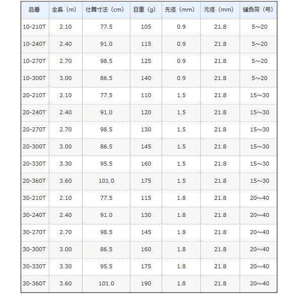 シマノ（SHIMANO） 船竿 17 早潮 30-300T / shimano : フィッシング 