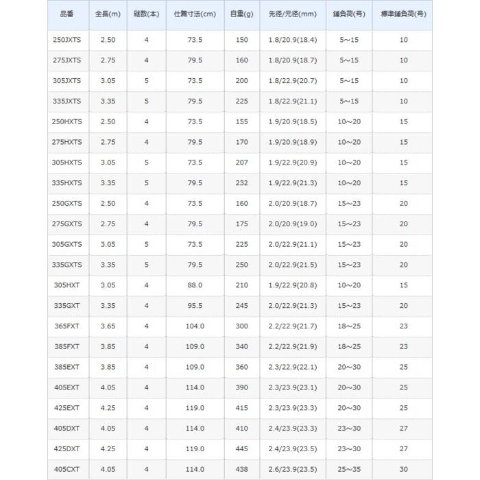 シマノ（SHIMANO） 投げ竿 17 ホリデースピン 振出 250GXTS / 釣竿