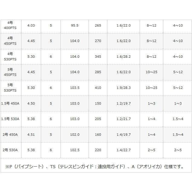 シマノ（SHIMANO） 磯竿 17 ホリデー磯 1.5号-530A / アオリイカモデル