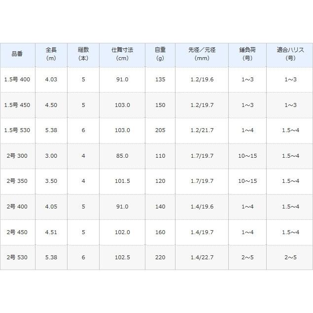 シマノ（SHIMANO） 磯竿 17 ホリデー磯 2号-530A / アオリイカモデル