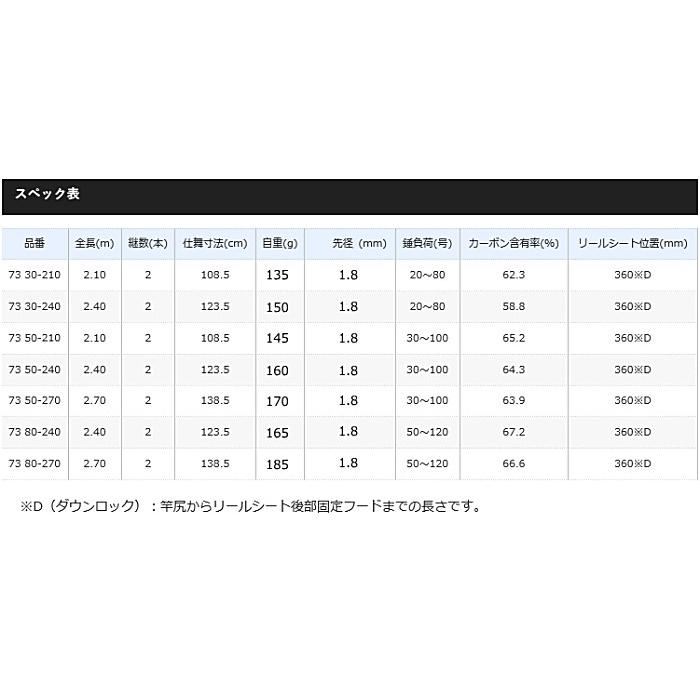シマノ（SHIMANO） 船竿 ホリデーマリン 73 50-240 / shimano