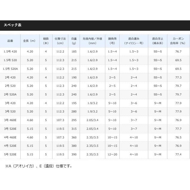 磯竿 シマノ IG ハイスピード アペルト イソ 3号 520 / shimanoの画像