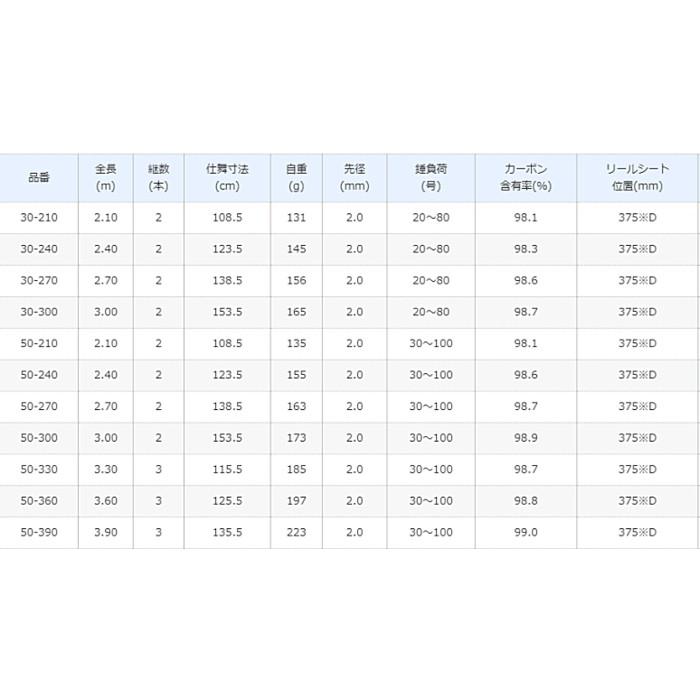 シマノ（SHIMANO） 船竿 19 海春 30-210 / shimano : フィッシング釣人