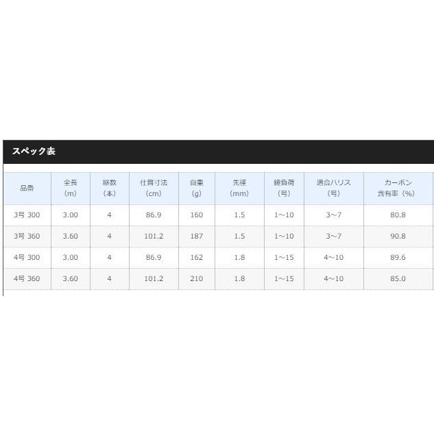 シマノ（SHIMANO） 19 シーマーク 海上釣堀 4号 360 / shimano