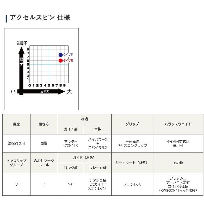 投げ竿 シマノ アクセルスピン タイプR 並継 405CX+ / / shimano