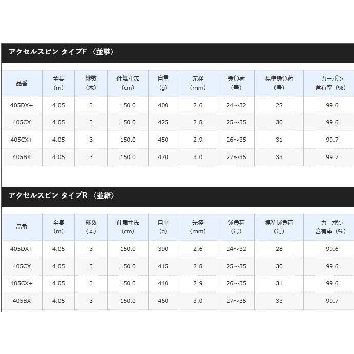 投げ竿 シマノ アクセルスピン タイプR 並継 405CX+ / / shimano