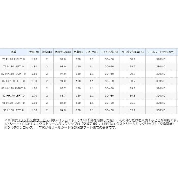シマノ 船竿 19 サーベルマスター SS テンヤ 73 M190 RIGHT シマノ 船竿 19 サーベルマスター SS テンヤ 73 M190 RIGHT
