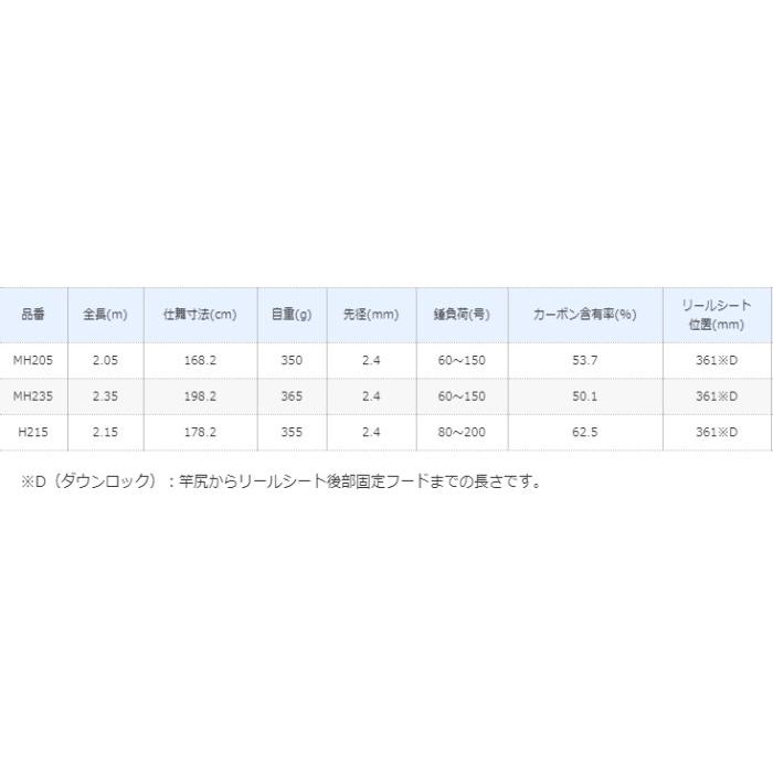 シマノ（SHIMANO） 船竿 19 バンディット アオモノ MH205 / shimano