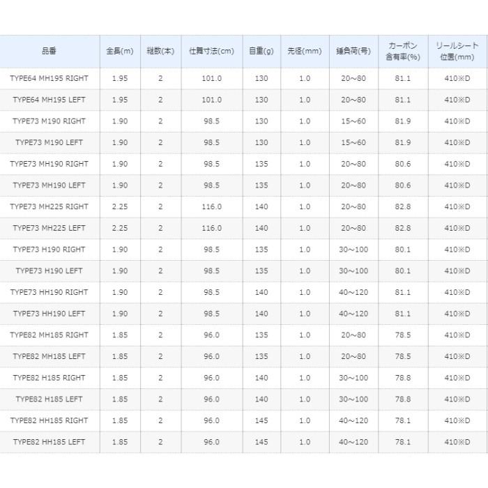 シマノ（SHIMANO） 船竿 19 ライトゲームSS TYPE73 M190 LEFT ベイト
