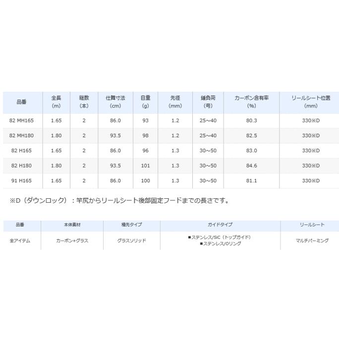 シマノ（SHIMANO） 船竿 21 カレイ BB 82 H165 / shimano