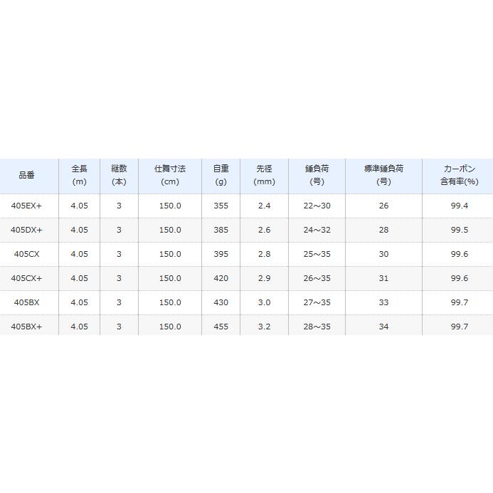 シマノ（SHIMANO） 投げ竿 20 スピンパワー 405EX+ / shimano / サーフ