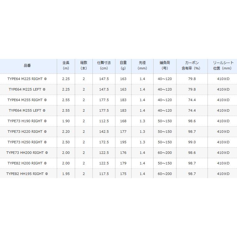 シマノ（SHIMANO） 船竿 20 ミッドゲーム CI4+ TYPE73 H220 RIGHT 右巻