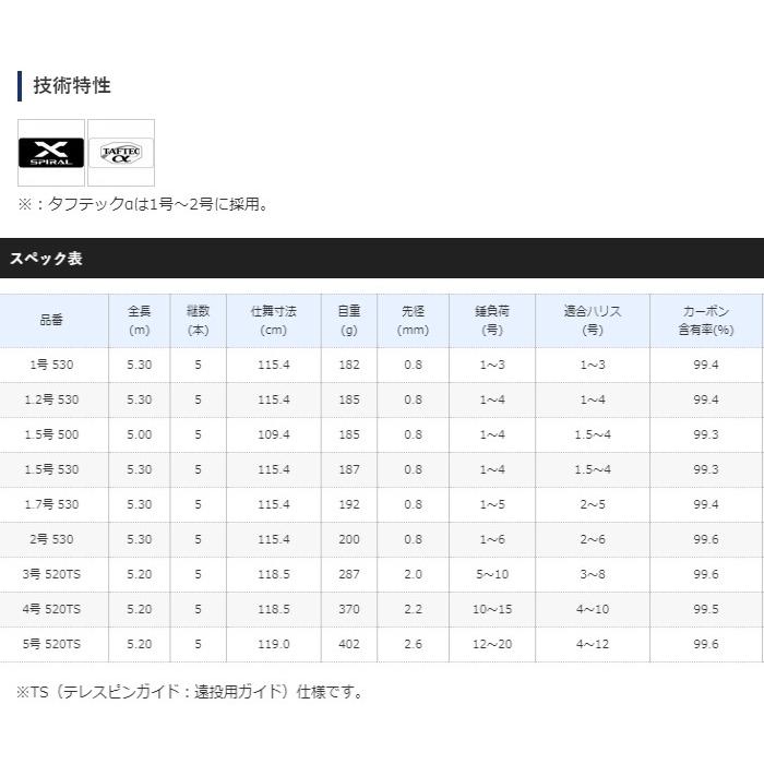 シマノ（SHIMANO） 磯竿 20 アドバンス イソ 1.7号-530 / shimano