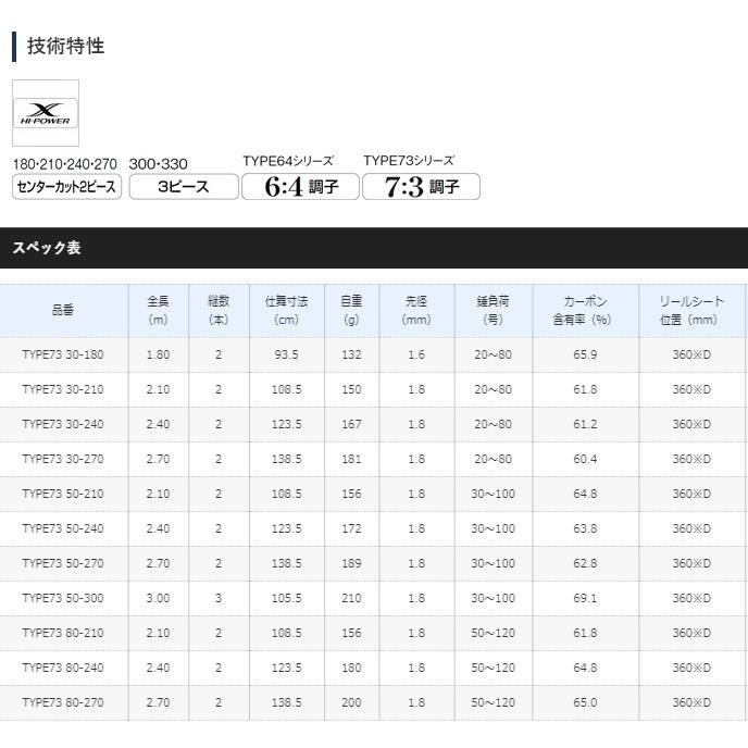 シマノ（SHIMANO） 船竿 20 シーマイティ X TYPE73 80-240 / shimano