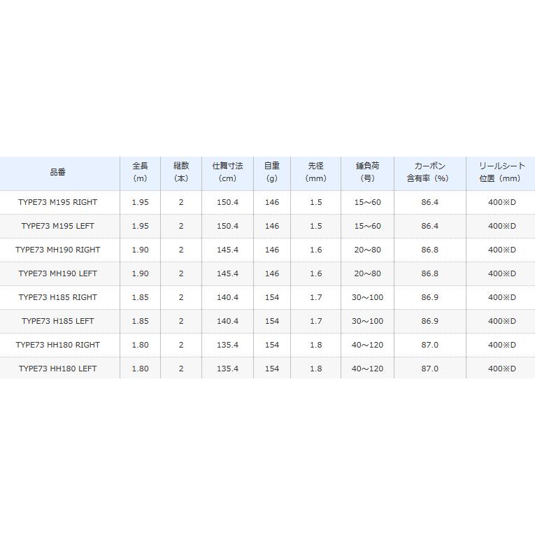 シマノ（SHIMANO） 船竿 20 エキサイトゲーム CI4+ TYPE73 H185 RIGHT