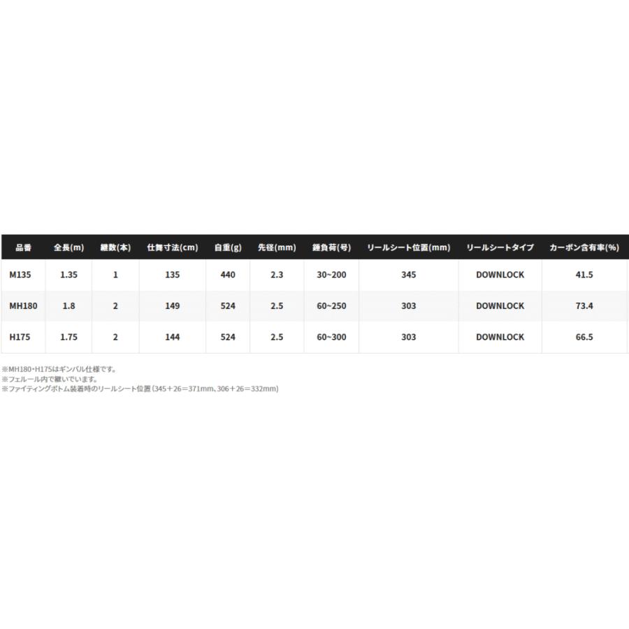 シマノ（SHIMANO） 船竿 アルシエラ BG M135 / shimano : フィッシング