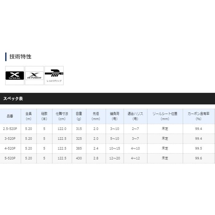シマノ（SHIMANO） 磯竿 20 ブルズアイ 遠投 2.5-520P / shimano