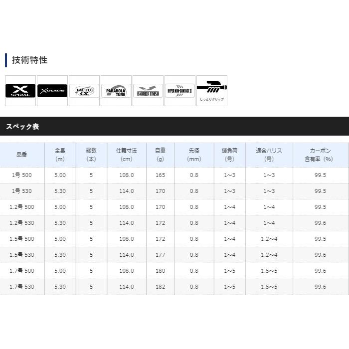美品　Shimano RAIARM 磯竿 12-500 ライアーム シマノ（SHIMANO） 20 ライアーム 1.2号-500 / 磯竿 / shimano