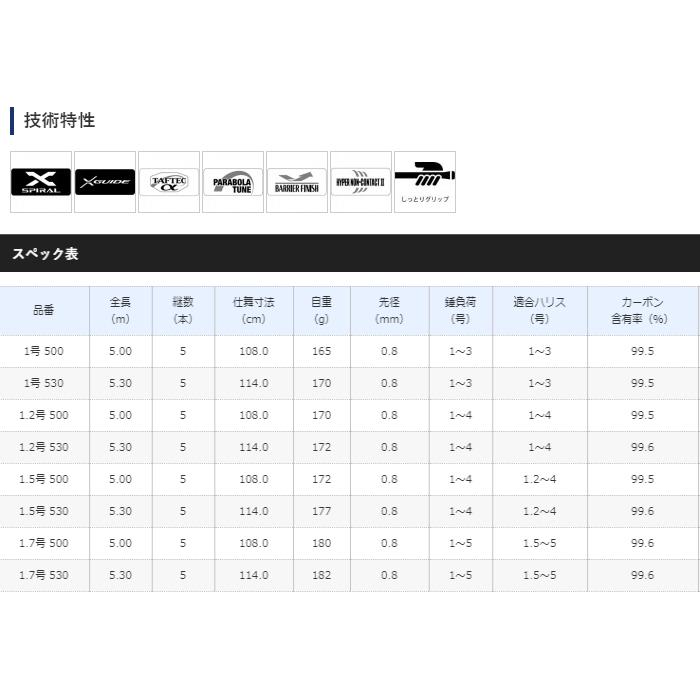 磯竿 シマノ 20 ライアーム 1号-500 / shimano｜tsuribitokan｜03