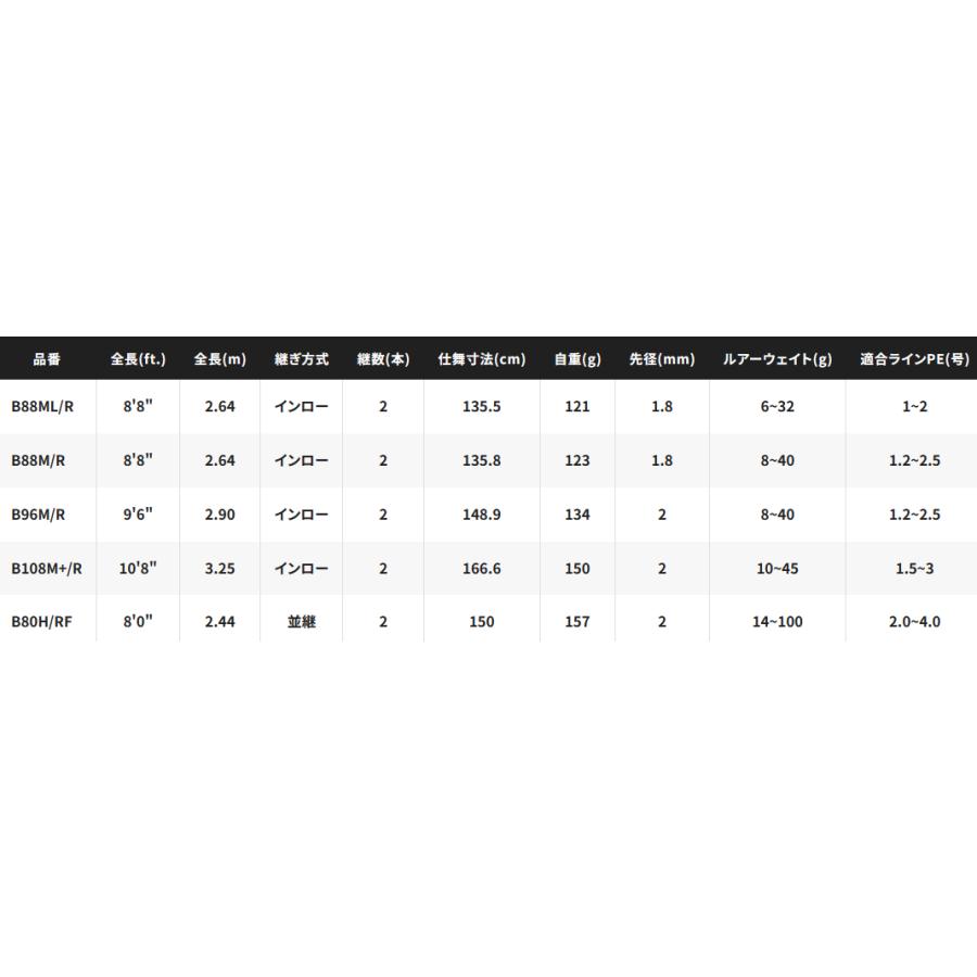 シマノ（SHIMANO） エクスセンス ジェノス B108M+/R ベイトモデル