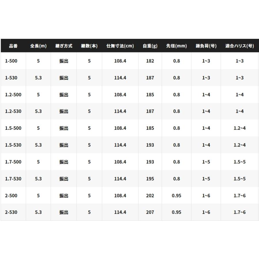 磯竿 シマノ 22 BASIS ベイシス 1.7-530 / shimano｜tsuribitokan｜04